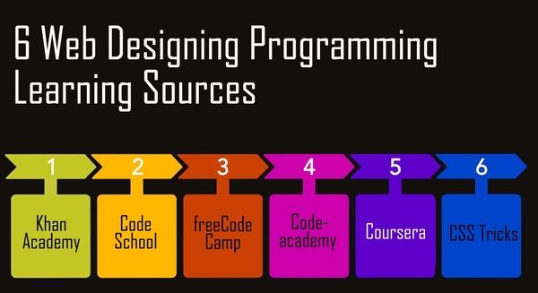 Several Things to Consider Before Learning Web Designing